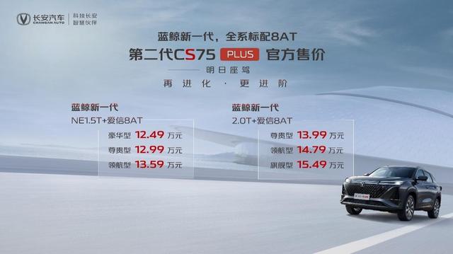 第二代CS75PLUS上市，全系搭载8AT，售价12.49万元起
