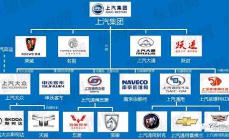 揭秘“上海制造”汽车品牌