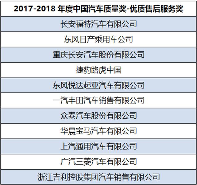 2017-2018年度《中国汽车质量总评榜》颁奖仪式圆满闭幕