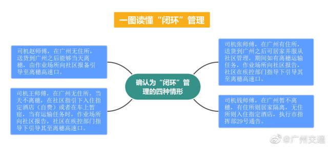 货车司机：“闭环”不等于隔离，读懂广州第31号通告