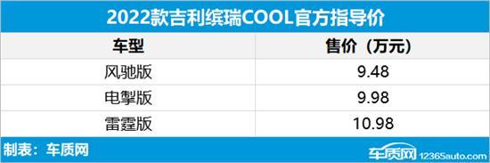 吉利缤瑞COOL正式上市 售价9.48-10.98万元