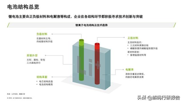 电池“风云”：中国锂电行业发展报告