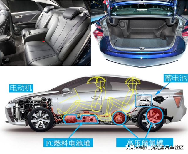 [深度长文]氢燃料电池汽车的原理和未来展望