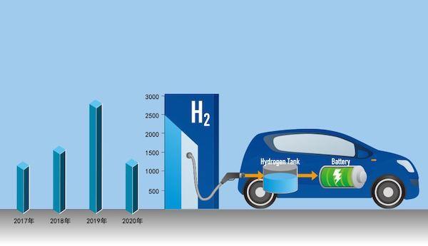 氢能源汽车才是未来的发展趋势？体验氢能源汽车，我推荐这几款