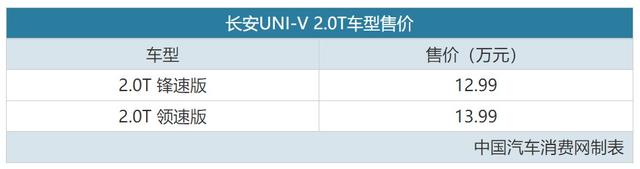 动力、性能再进阶 长安UNI-V 2.0T售12.99万起