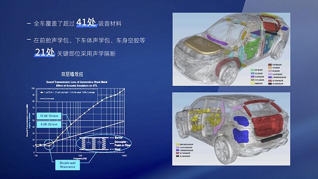 动态舒适性&智能化体验显著提升 试驾全新第三代荣威RX5