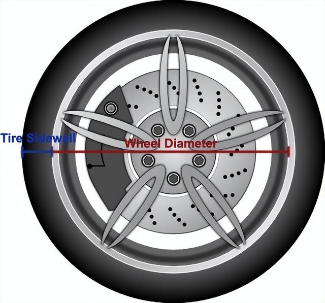 避坑指南之轮毂改装，轮毂参数都代表什么意思？