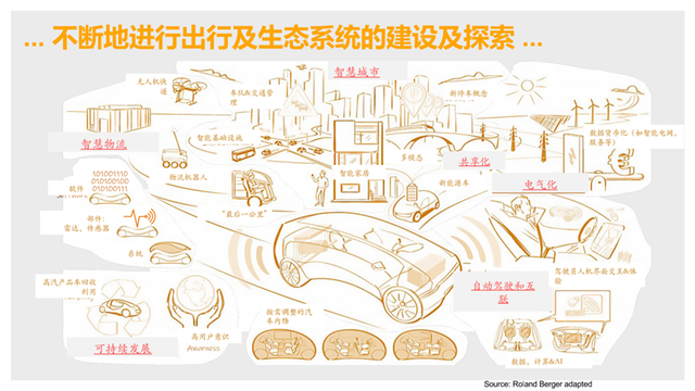 大陆团体中国区吕楠：汽车行业鸿沟模糊化，未来价值链正向下游延伸 | 数字时氪·未来交通论坛