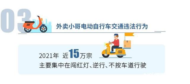 广州已查扣上万辆违规电动自行车，延续严查上牌后再改装行为