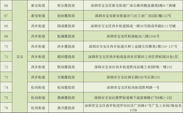 深圳电动自行车上牌量破十万，服务点已增加至159个
