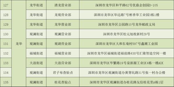 深圳电动自行车上牌量破十万，服务点已增加至159个