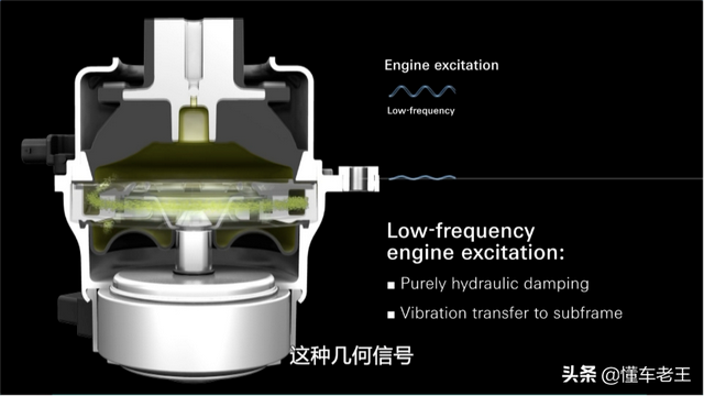奥迪（大众）V8发动机的电磁悬置技术解读