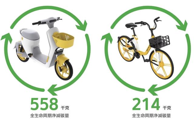 一辆共享电单车“一生”能减多少碳量？