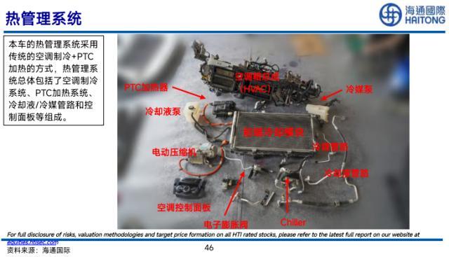 “硬核”研报来袭，海通国际拆车比亚迪“元”，86页图文展示汽车零部件细节