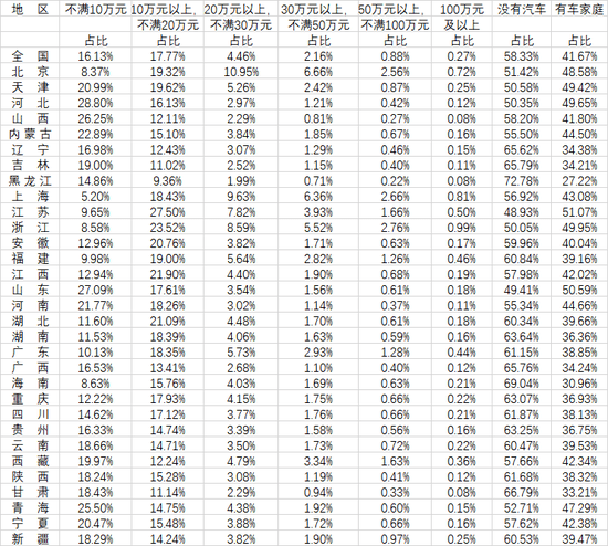 网络上人均BBA，中国家庭真实购买的汽车，到底都是什么价位？