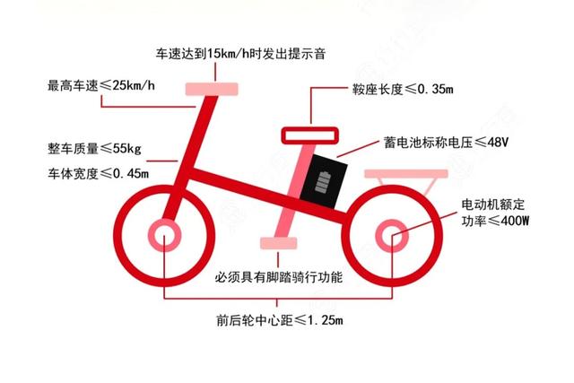 在北京买电动自行车太贵？3999元封顶，线上购买，看这四款就够了
