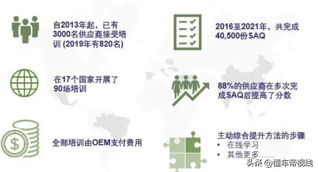 资讯 | 吉利控股集团成为“驱动可持续”全球伙伴，成中国首家车企