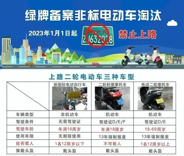 2023年1月起，电动车又有新消息，浙江、东莞等地，制止2类车上路