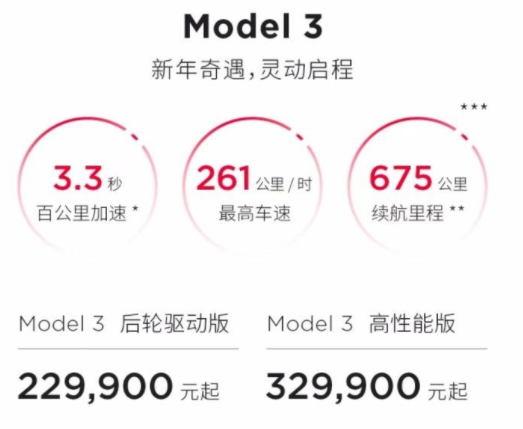 特斯拉再次暴击燃油车！达到历史最低价，Model 3起步价仅22.9万