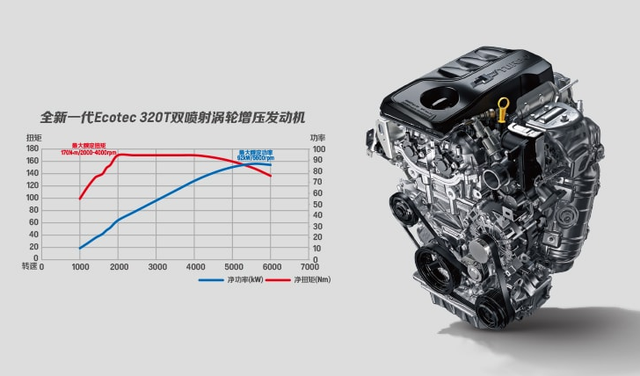 科鲁泽全系三缸发动机，8.99万起售，3月上市十天销量1.2万