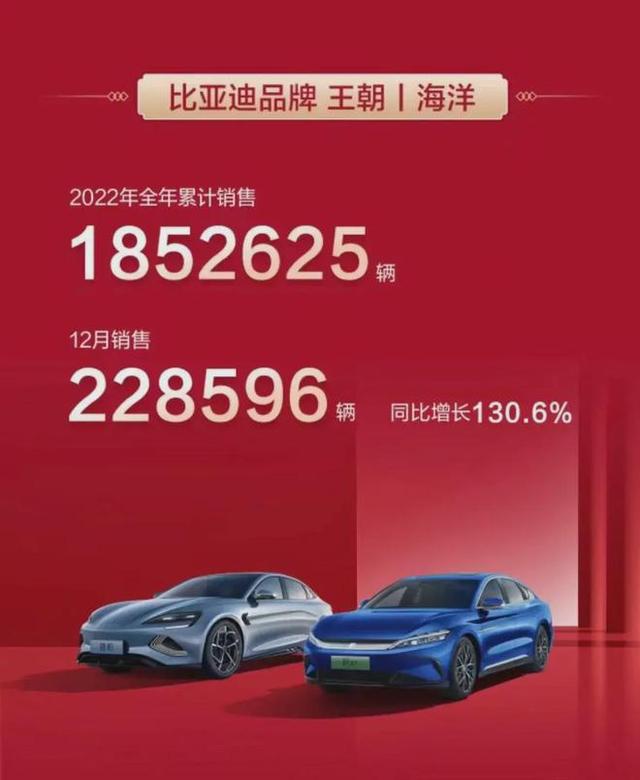 中国品牌“七巨头”2022销量排行榜：比亚迪上位，长安不敌吉利！