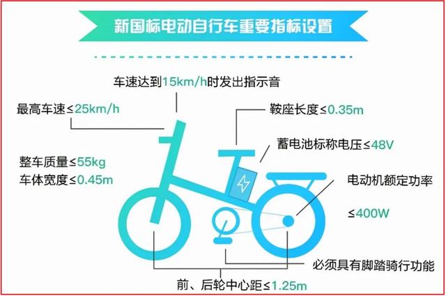 电动自行车不用驾照能上路，但骑行要留意这5点，不要被罚才知道