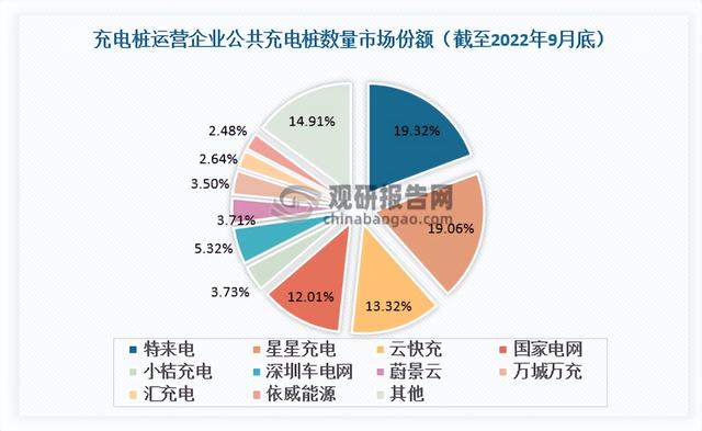 中国充电桩行业发展现状分析与未来前景调研报告（2022-2029年）