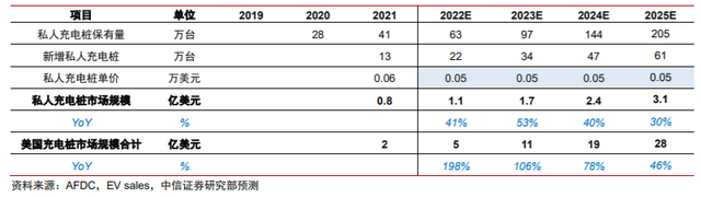 未来有4大变化，新能源汽车充电桩行业：千亿市场，盈利边际向好