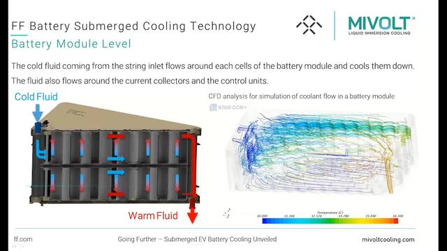 电池也怕热，新能源汽车电池的不同散热方式对比