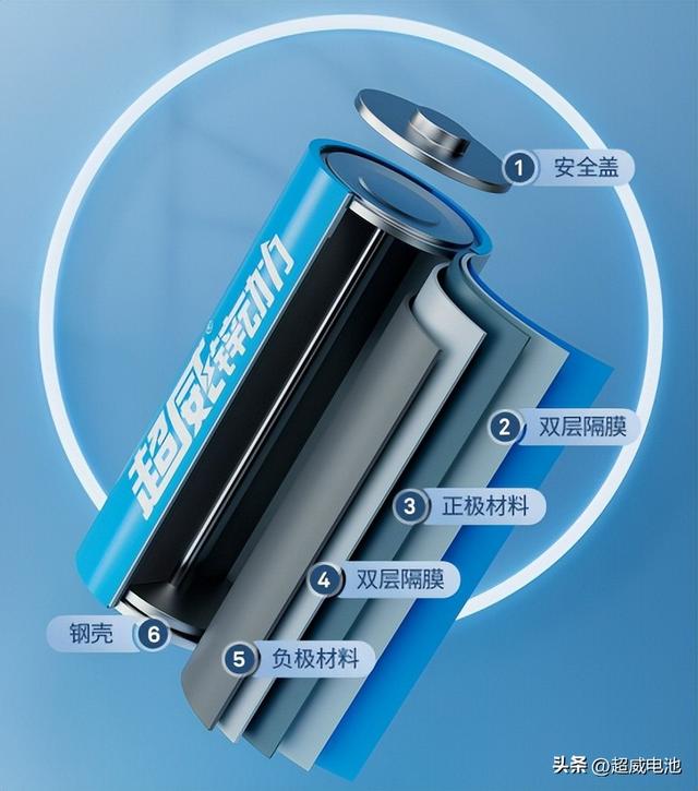 锌动力，实力派！揭晓超威锌动力电池背后的科技超威实力