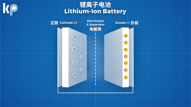 既然氢燃料那么好，为啥还被锂电池打得找不着北？