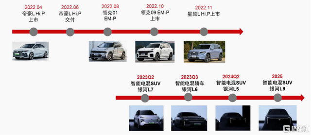 吉利汽车财报透视：2022年加速“蜕变”，2023年全面进击
