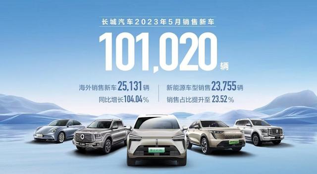 5月国产汽车品牌销量出炉，奇瑞第二，长城破10万辆仍仅排第四