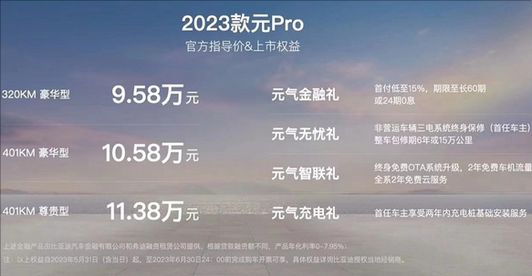 续航320公里，起售价9.58万，比亚迪2023款元Pro上市