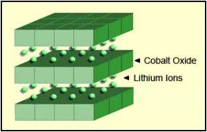 不同类型锂电池性能不同在哪里，汇总常见六种锂电池特性及参数