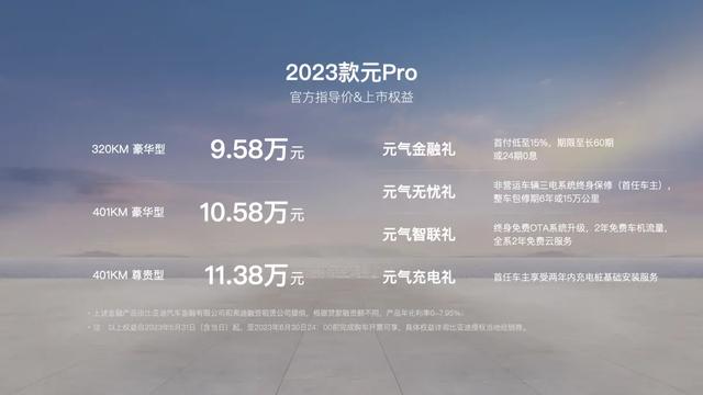 2023款元Pro 9.58万元起 8合1电驱总成对续航有益