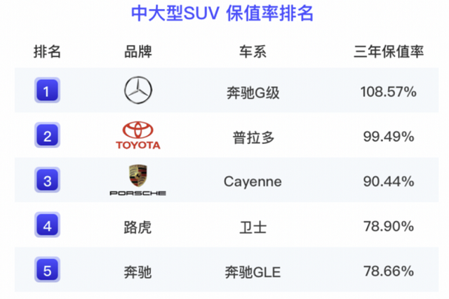 2023年度上半年中国汽车保值率榜单出炉，谁是赢家？