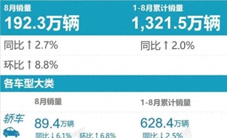 李斌一语成谶？电动化渗透率超37%，买油车的人越来越少了
