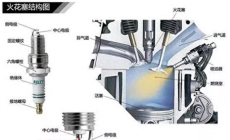 火花塞多久更换？你的火花塞换过吗？