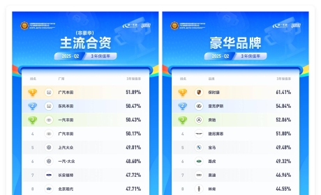 2025 Q2中国汽车保值率排行榜出炉