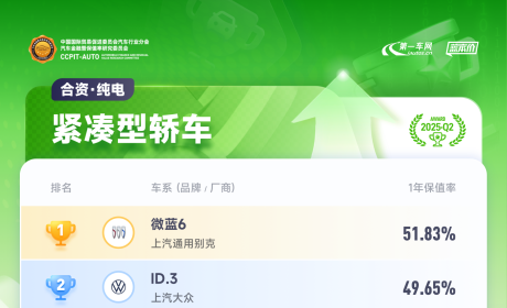 《保值率背后：2025上半年新能源与燃油车的竞合新局》