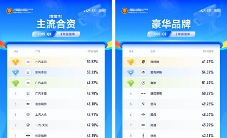 2025 Q3中国汽车保值率排行榜出炉